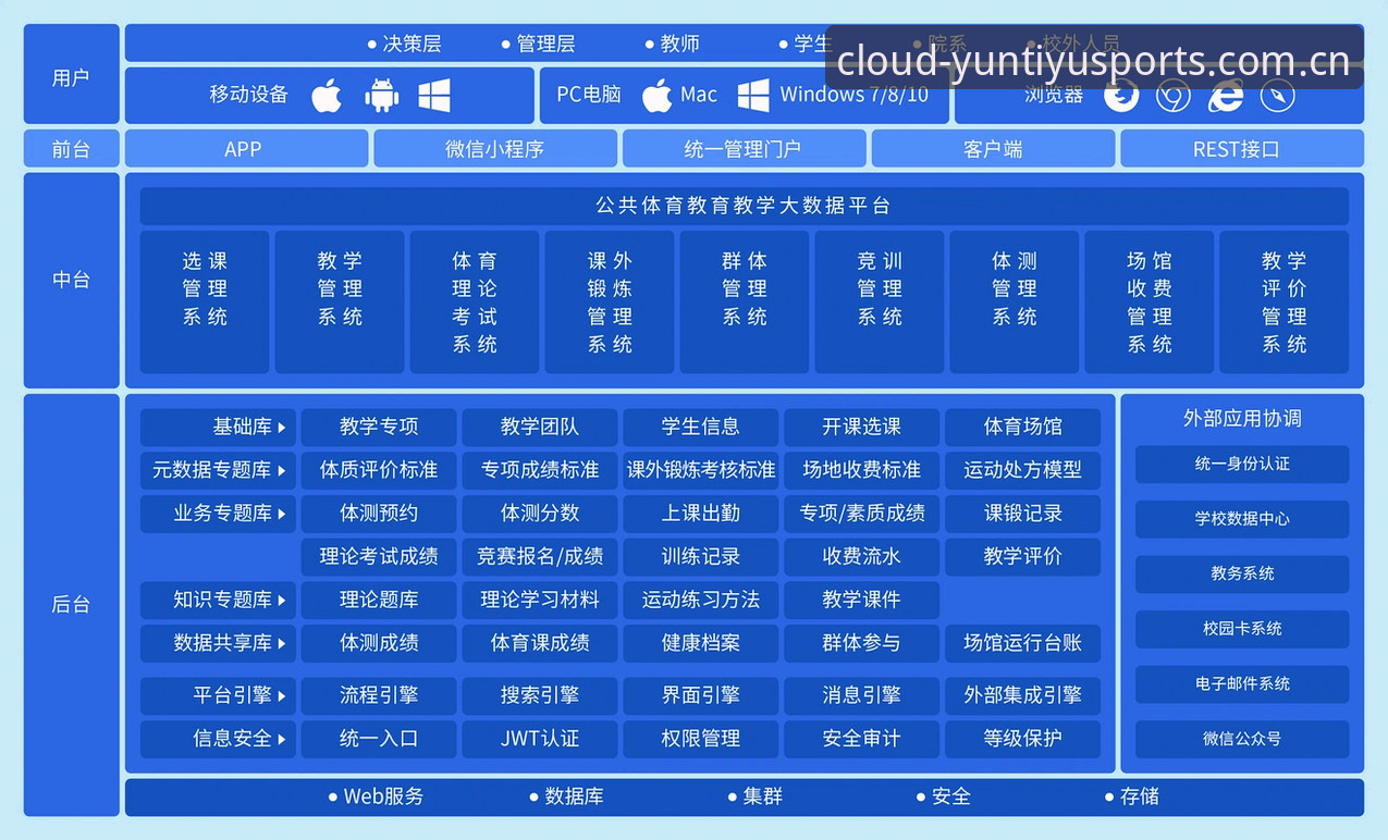 如何安全高效地管理你的云体育账号？