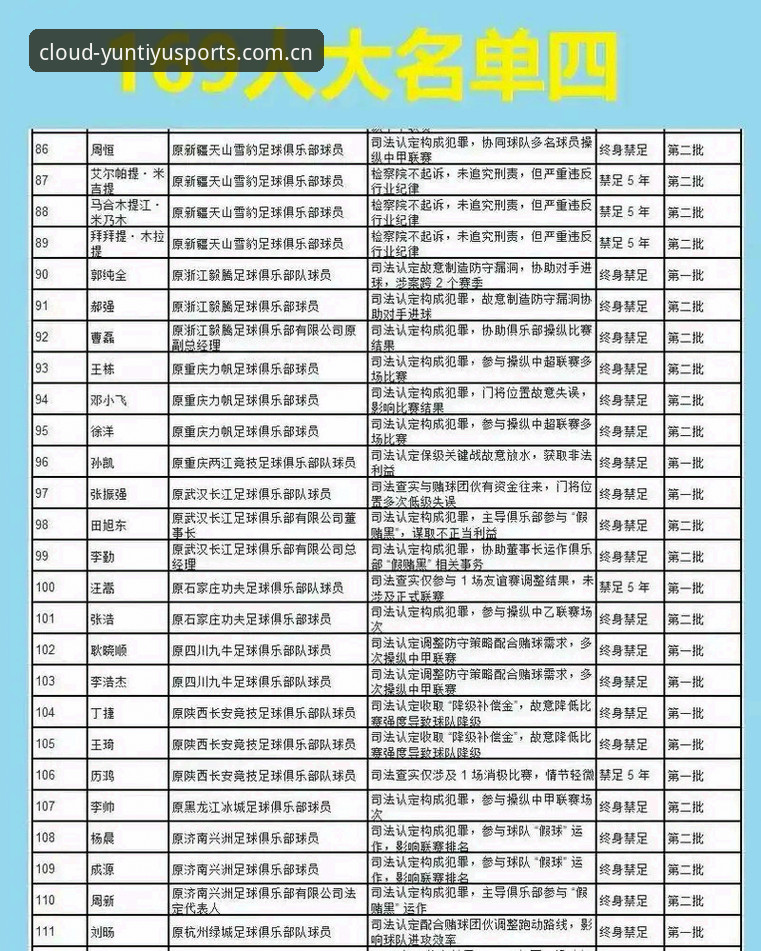 中国足球反腐风暴实用分析：从第三批禁足名单看行业净化必备知识